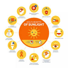 Sun Rays Cell Regeneration Atharvangirasa Healing